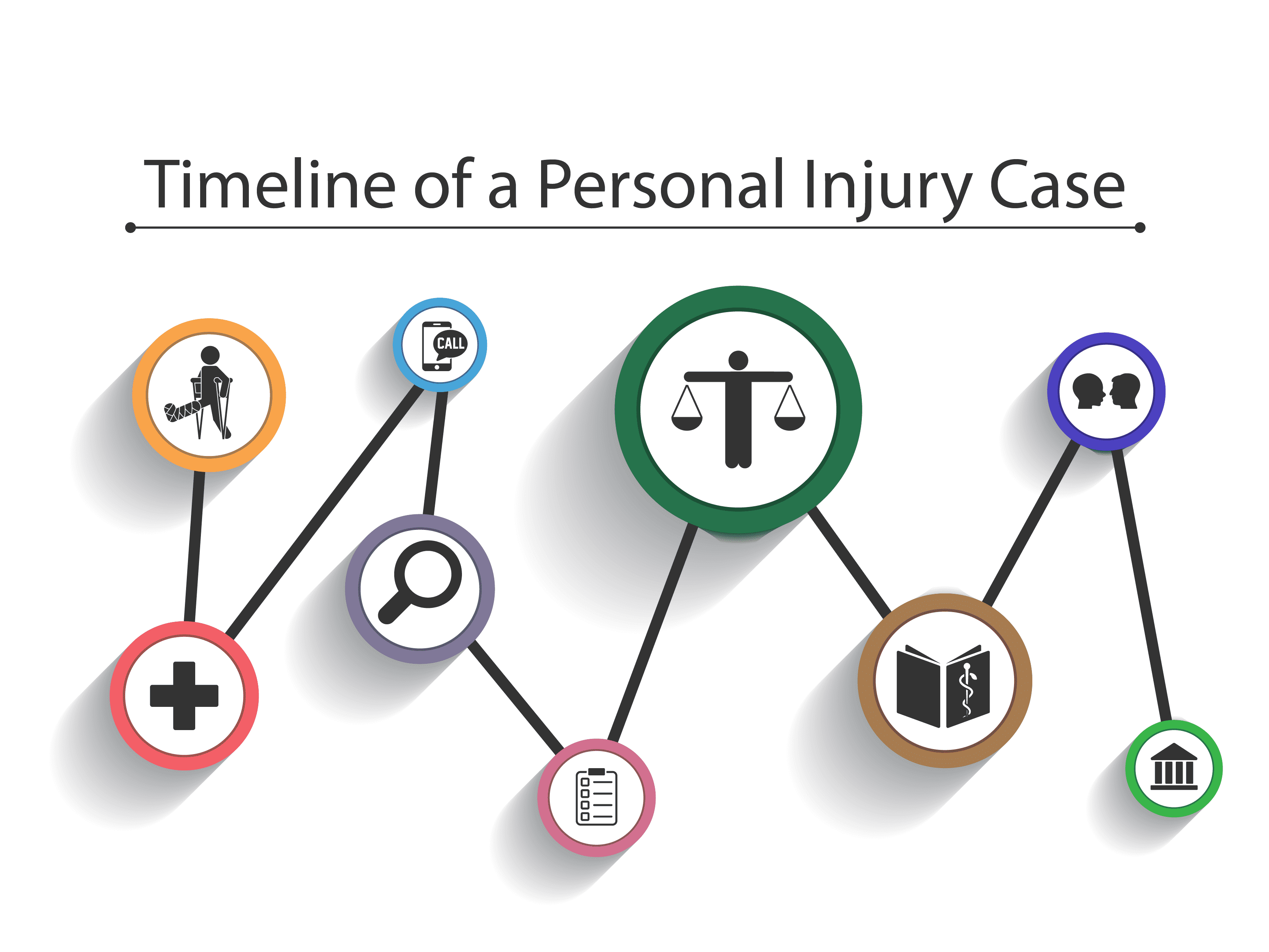 Learn The Steps To A Personal Injury Lawsuit - Winston Law Firm