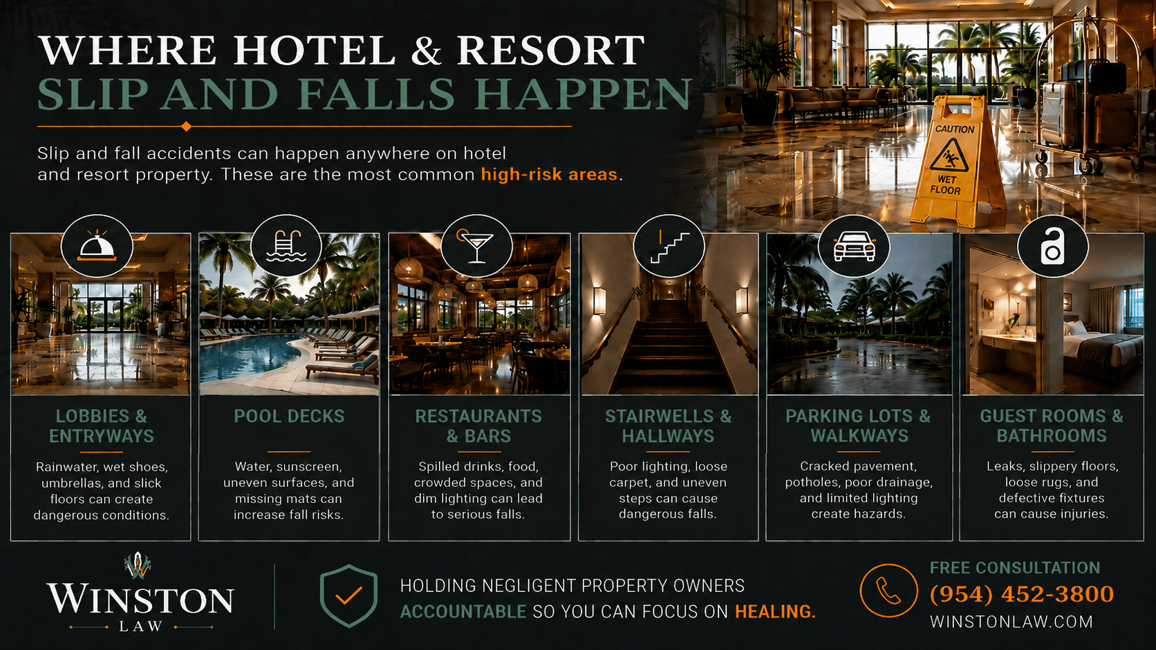 Infographic showing common places hotel and resort slip and fall accidents happen