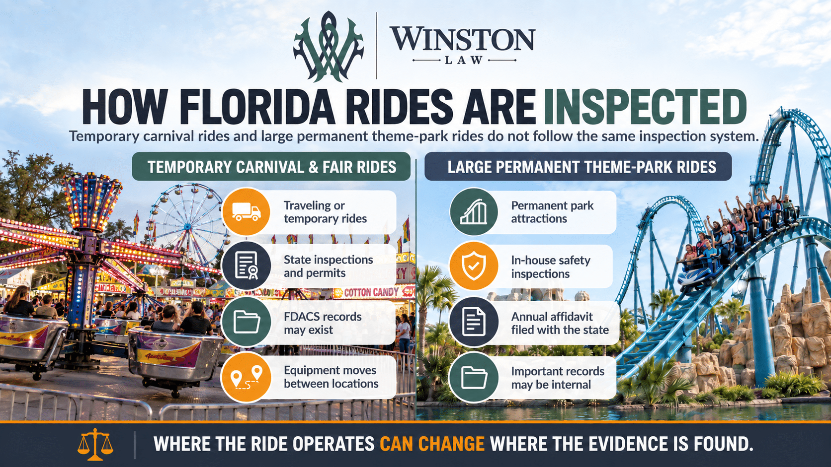 Infographic comparing how temporary carnival rides and large permanent theme-park rides are inspected in Florida.